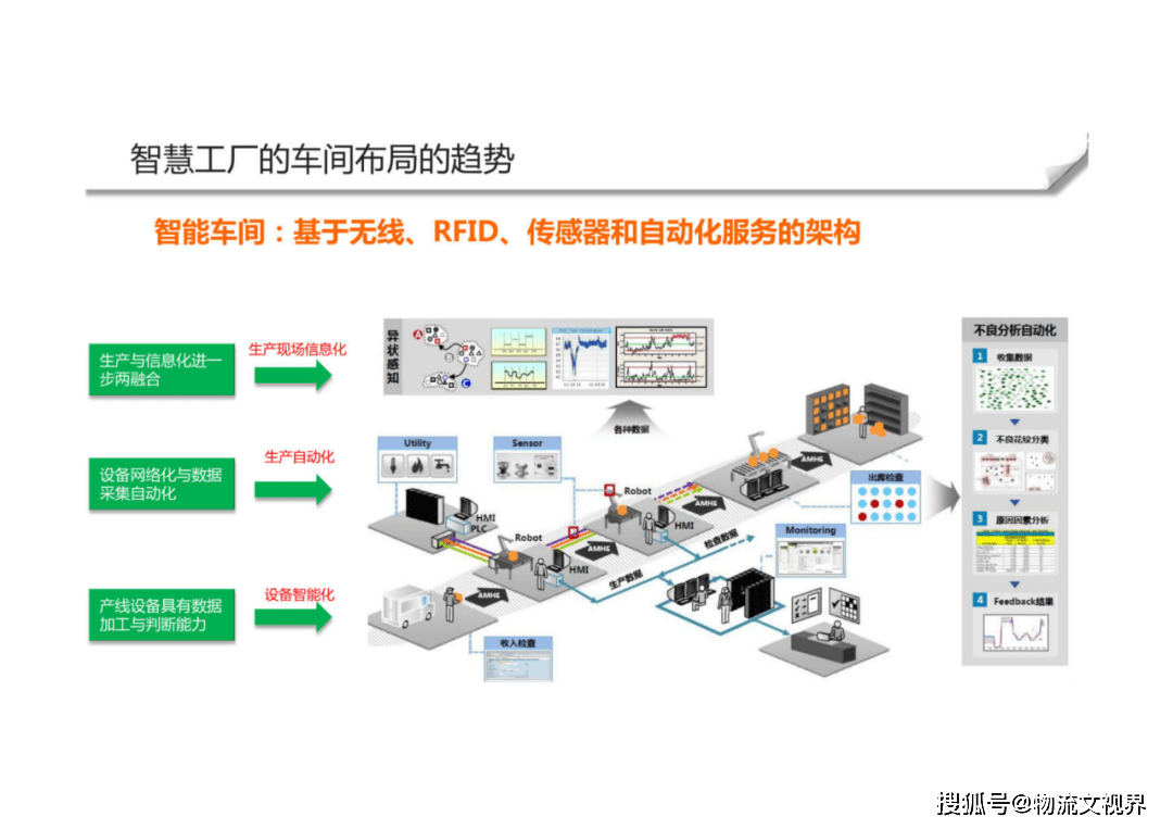 智能制造智慧工廠整體解決方案 物流、技術裝備與服務的融合創新