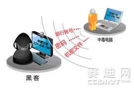 APT攻擊悄然來襲 企業(yè)如何應(yīng)對精準(zhǔn)打擊下的信息安全挑戰(zhàn)