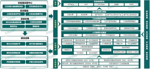 木鏈科技 入選工信部試點示范名單，夯實工業互聯網安全防線