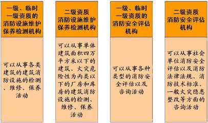 《社會(huì)消防技術(shù)服務(wù)管理規(guī)定》深度解讀 規(guī)范市場(chǎng)，筑牢安全防線